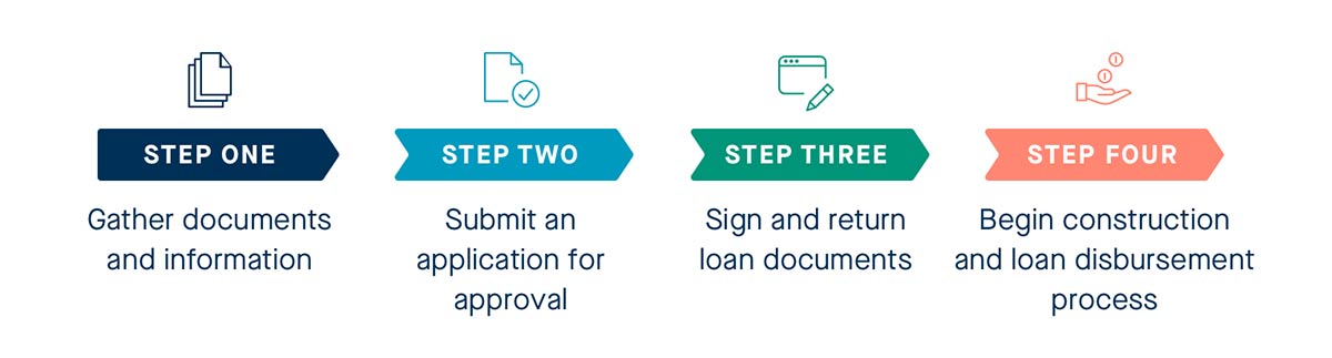 How Does A Pool Loan Work?